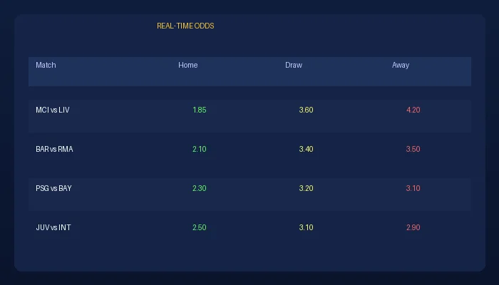 体育竞猜足球赔率实时数据展示